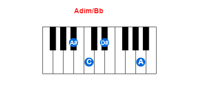 Hợp âm piano Adim/Bb và các hợp âm đảo