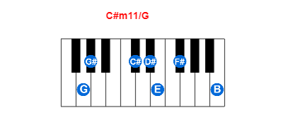 Hợp âm piano C#m11/G và các hợp âm đảo