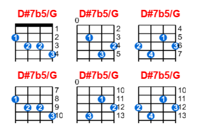 Hợp âm ukulele D#7b5/G và các thế bấm