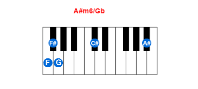 Hợp âm piano A#m6/Gb và các hợp âm đảo