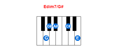 Hợp âm piano Edim7/G# và các hợp âm đảo