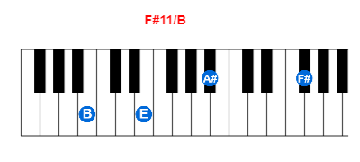 Hợp âm piano F#11/B và các hợp âm đảo