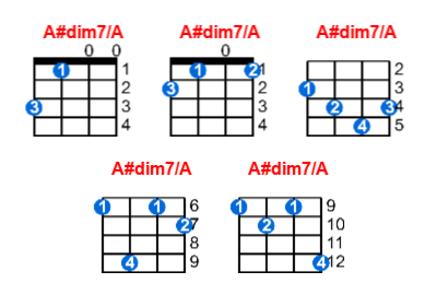 Hợp âm ukulele A#dim7/A và các thế bấm