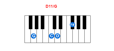 Hợp âm piano D11/G và các hợp âm đảo