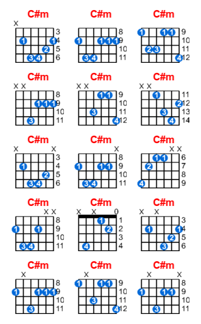 Hợp âm guitar C#m và các thế bấm