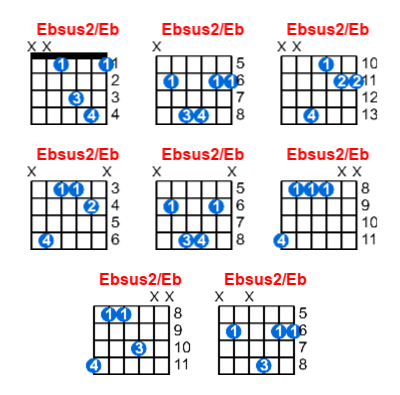 Hợp âm guitar Ebsus2/Eb và các thế bấm