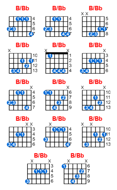 Hợp âm guitar B/Bb và các thế bấm