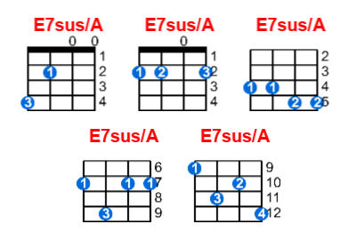 Hợp âm ukulele E7sus/A và các thế bấm