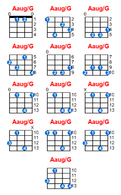 Hợp âm ukulele Aaug/G và các thế bấm