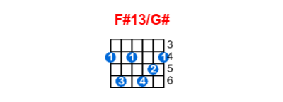 Hợp âm guitar F#13/G# và các thế bấm