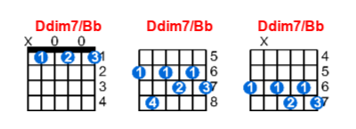 Hợp âm guitar Ddim7/Bb và các thế bấm