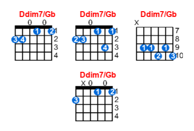 Hợp âm guitar Ddim7/Gb và các thế bấm