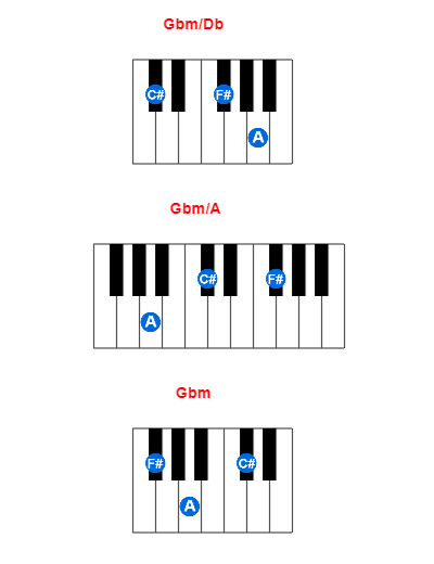 Hợp âm piano Gbm/Db và các hợp âm đảo