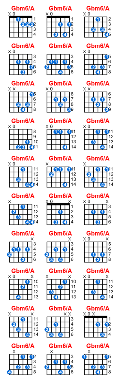 Hợp âm guitar Gbm6/A và các thế bấm