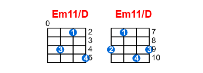 Hợp âm ukulele Em11/D và các thế bấm