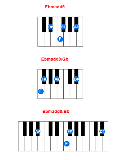 Hợp âm piano Ebmadd9 và các hợp âm đảo
