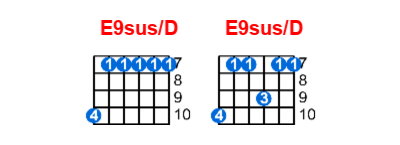 Hợp âm guitar E9sus/D và các thế bấm