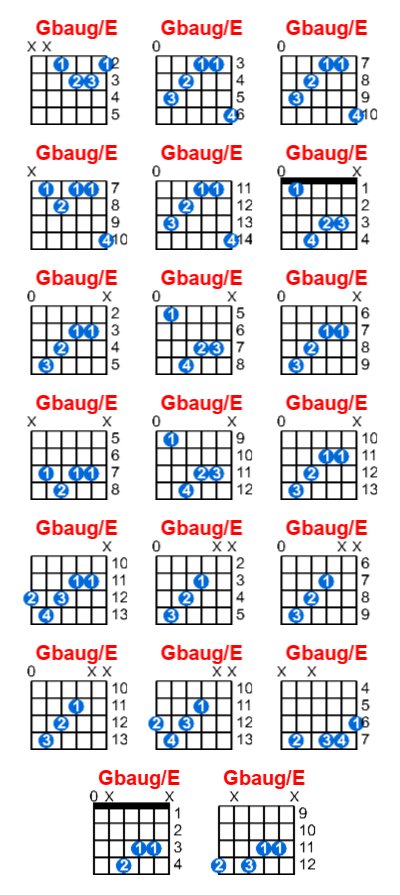 Hợp âm guitar Gbaug/E và các thế bấm