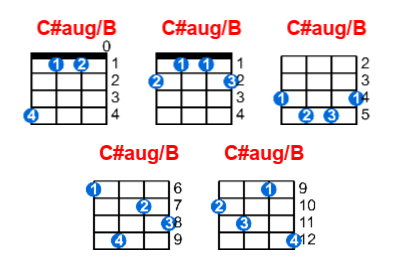 Hợp âm ukulele C#aug/B và các thế bấm