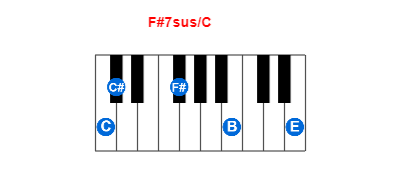 Hợp âm piano F#7sus/C và các hợp âm đảo