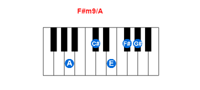 Hợp âm piano F#m9/A và các hợp âm đảo