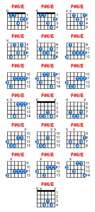 Hợp âm guitar F#6/E và các thế bấm