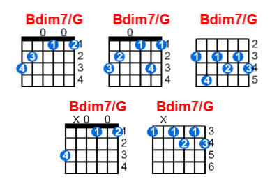Hợp âm guitar Bdim7/G và các thế bấm