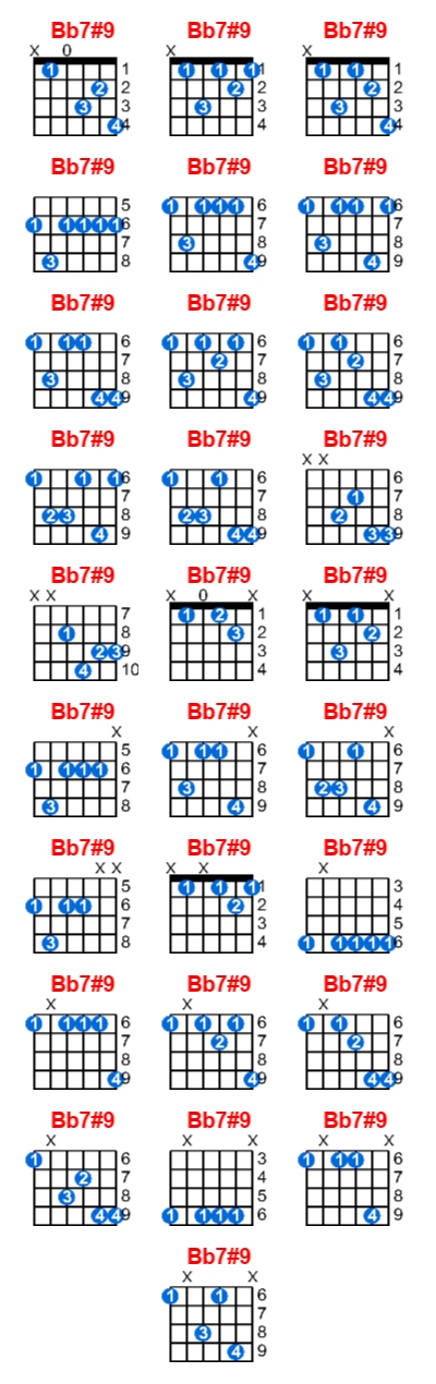 Hợp âm guitar Bb7#9 và các thế bấm