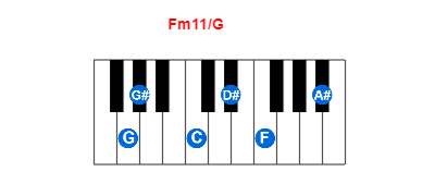 Hợp âm piano Fm11/G và các hợp âm đảo