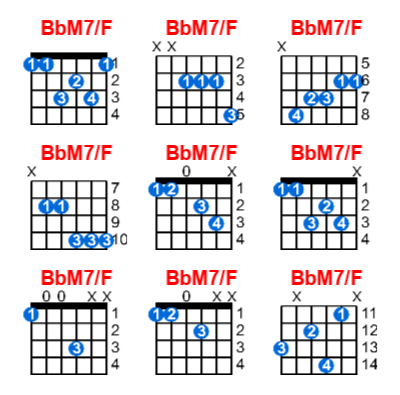 Hợp âm guitar BbM7/F và các thế bấm