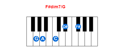 Hợp âm piano F#dim7/G và các hợp âm đảo