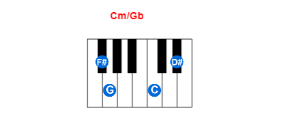 Hợp âm piano Cm/Gb và các hợp âm đảo
