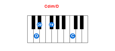 Hợp âm piano Cdim/D và các hợp âm đảo