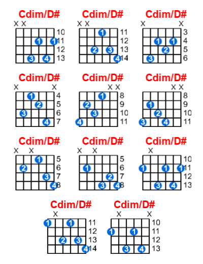 Hợp âm guitar Cdim/D# và các thế bấm