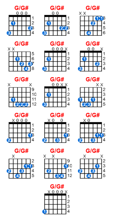 Hợp âm guitar G/G# và các thế bấm