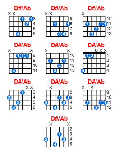 Hợp âm guitar D#/Ab và các thế bấm