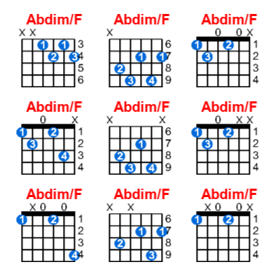 Hợp âm guitar Abdim/F và các thế bấm