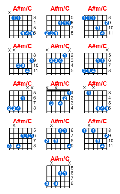 Hợp âm guitar A#m/C và các thế bấm