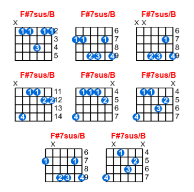 Hợp âm guitar F#7sus/B và các thế bấm