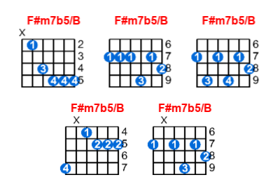 Hợp âm guitar F#m7b5/B và các thế bấm