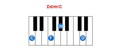 Hợp âm piano Ddim/C và các hợp âm đảo