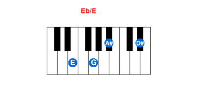Hợp âm piano Eb/E và các hợp âm đảo