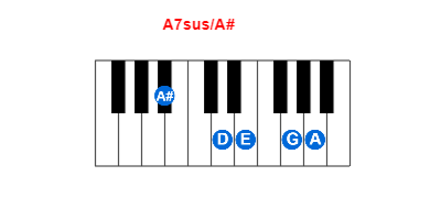 Hợp âm piano A7sus/A# và các hợp âm đảo