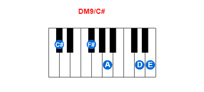 Hợp âm piano DM9/C# và các hợp âm đảo