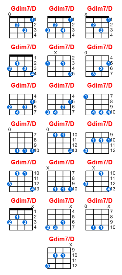 Hợp âm ukulele Gdim7/D và các thế bấm