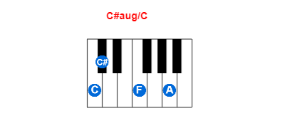 Hợp âm piano C#aug/C và các hợp âm đảo