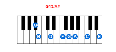 Hợp âm piano G13/A# và các hợp âm đảo