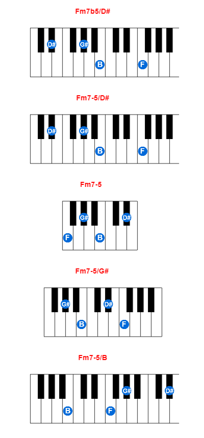 Hợp âm piano Fm7b5/D# và các hợp âm đảo