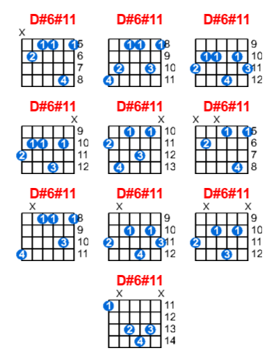 Hợp âm guitar D#6#11 và các thế bấm