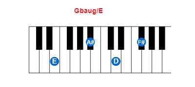 Hợp âm piano Gbaug/E và các hợp âm đảo